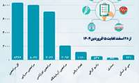 گزارش اقدامات مرکز آموزشی درمانی شهید بهشتی در نوروز 1404